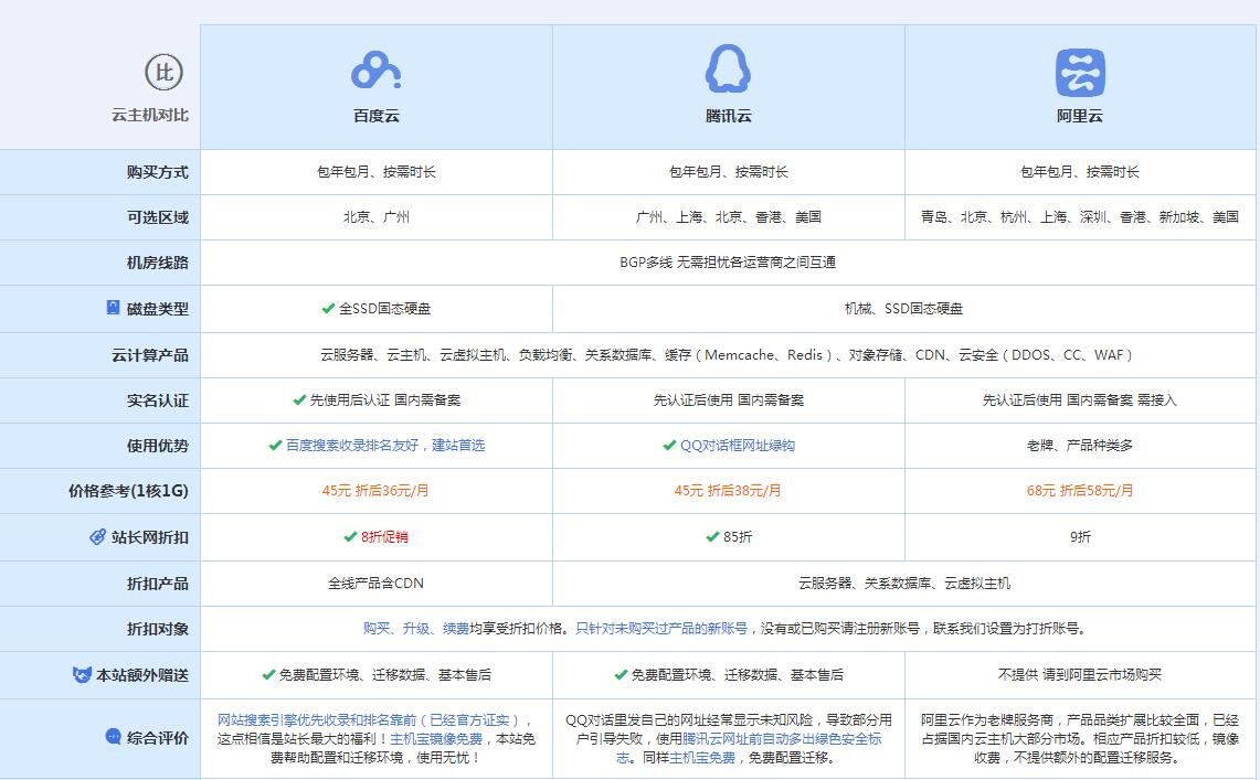 新晃云主机代理对比.jpg
